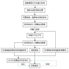 欧美艹在线基于直流电法的煤层增透措施效果快速检验技术